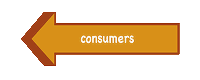 Consumers